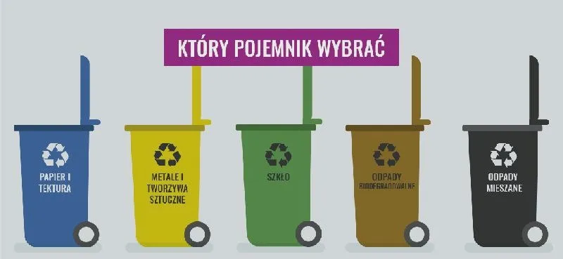 Co sądzisz o recyklingu? Oto 5 powodów, dla których warto go wybrać