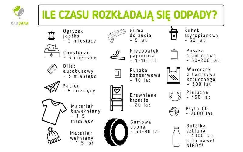 Co się dzieje z odpadami zmieszanymi? Zrozum proces ich przetwarzania i recyklingu