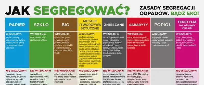 Czy gruz to odpad komunalny? Przewodnik po segregacji odpadów budowlanych
