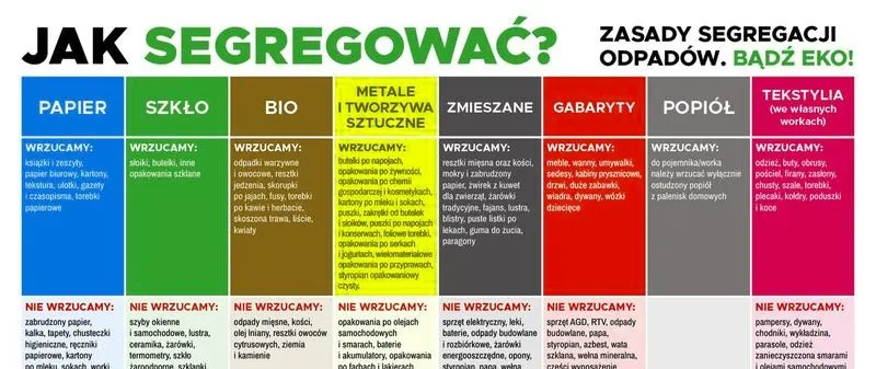 Gdzie najlepiej kupić worki do segregacji? Sprawdź nasze propozycje!