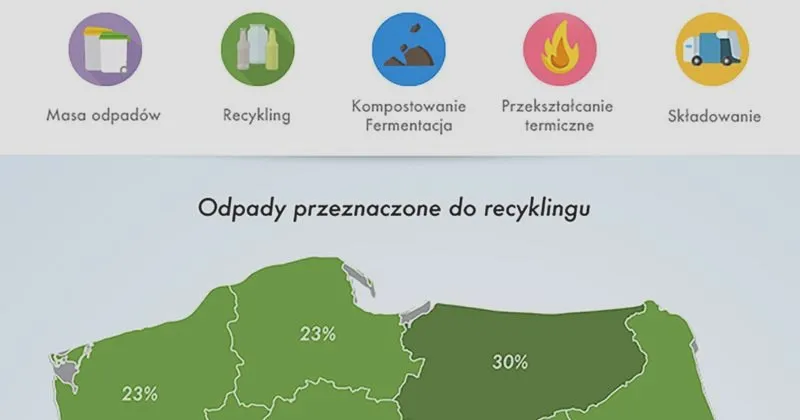 Ile odpadów produkuje Polak? Zaskakujące fakty i statystyki