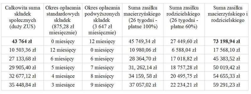 Jak obliczyć zasiłek macierzyński z KRUS? Praktyczny przewodnik dla przyszłych mam