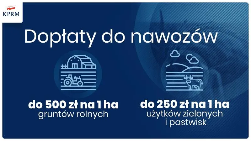 Kiedy możemy spodziewać się wypłaty dopłat do nawozów?