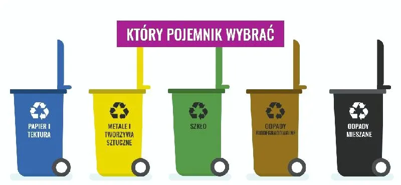 Obce znaczenie słowa recykling – co warto wiedzieć?