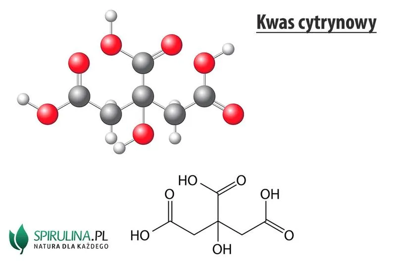 Zaskakujące korzyści kwasku cytrynowego w zakwaszaniu gleby