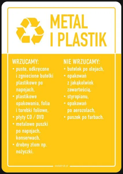 Codzienne urządzenia a planeta