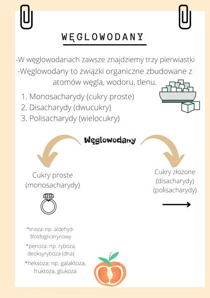 Cukry złożone w przyrodzie