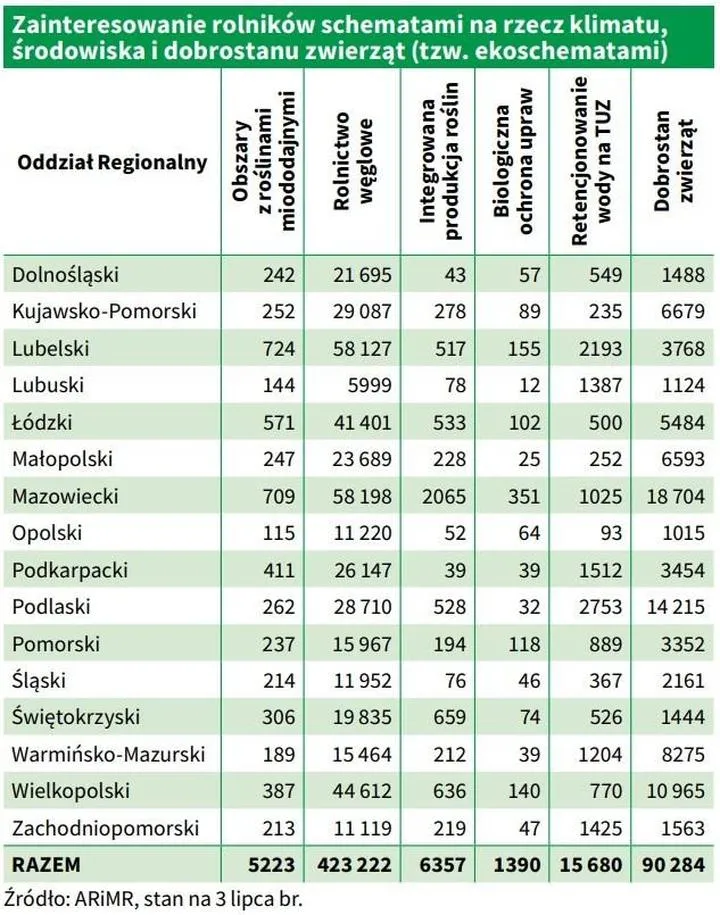 Dopłaty do nawozów dokumenty