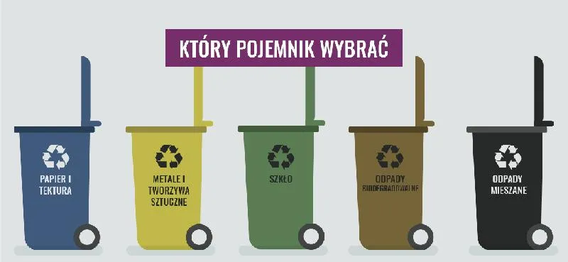 Efektywne obliczanie recyklingu