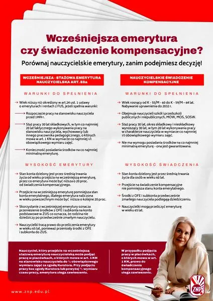 Emerytura z KRUS