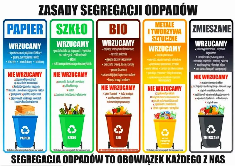 Estetyka plakatu ekologicznego