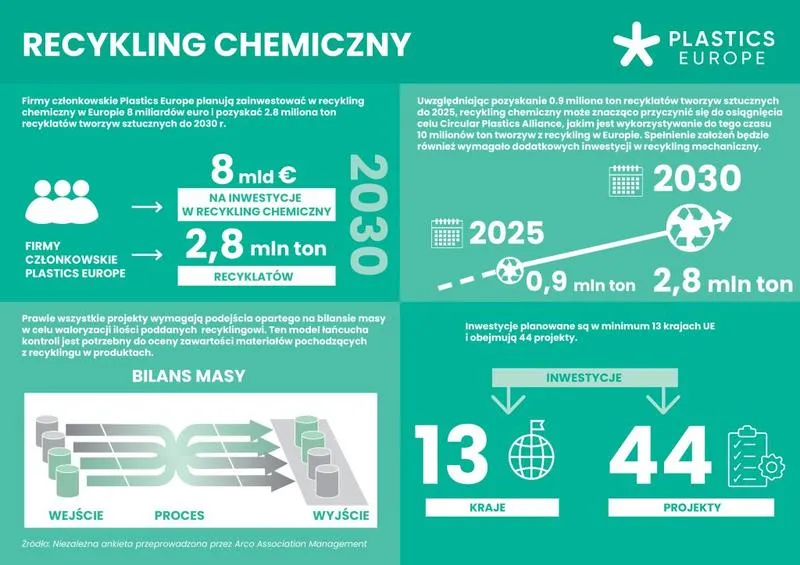 Gospodarka o obiegu zamkniętym