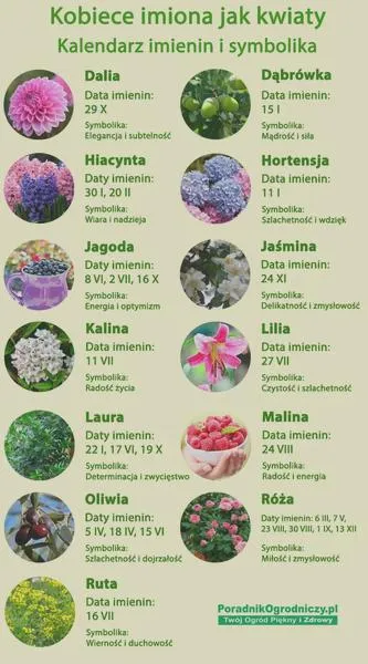 Imiona inspirowane naturą