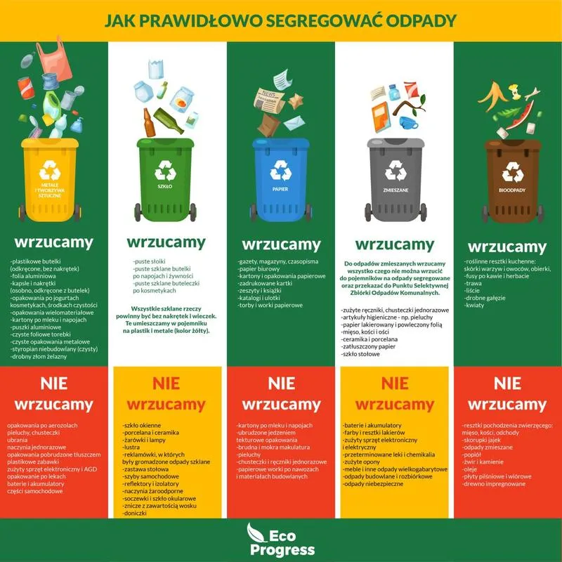 Jak oddać tekstylia