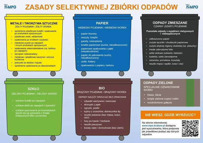 Korzyści z segregacji śmieci