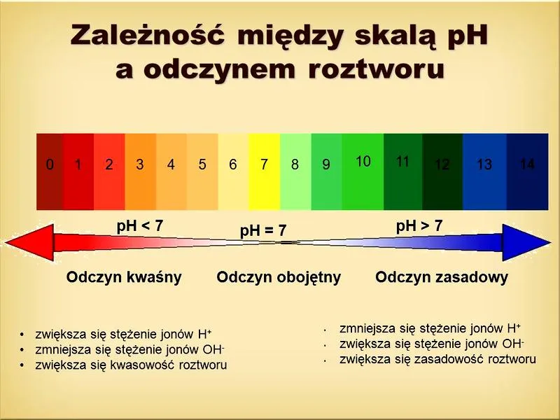 Kwasowość gleby