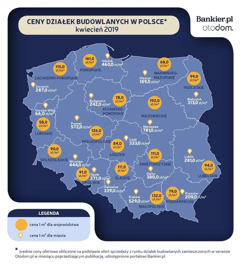 Lokalizacja a ceny działek