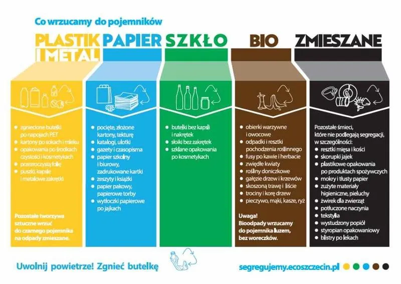 Nowe zasady segregacji