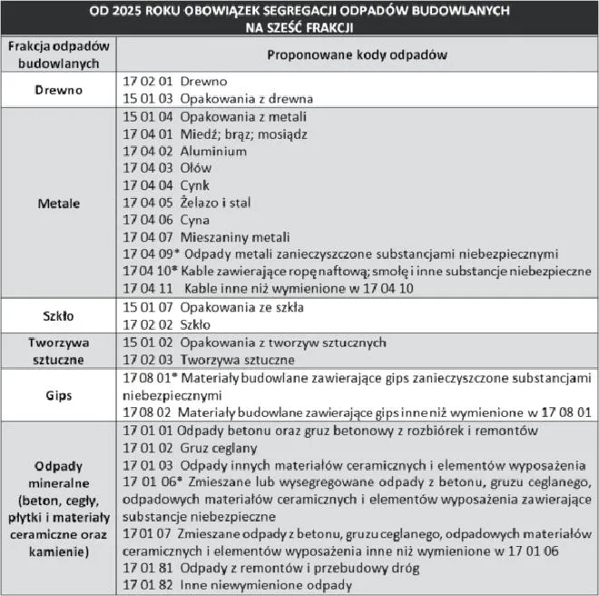 Ochrona środowiska