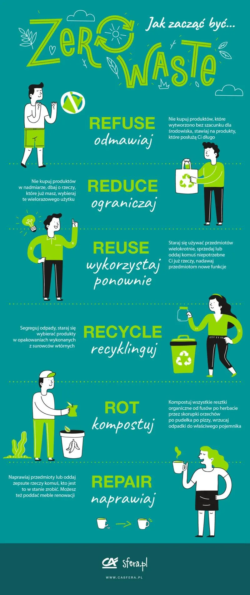 Ograniczanie odpadów w gospodarstwie domowym