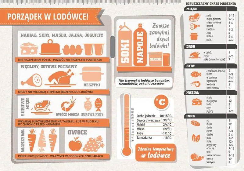 Organizacja przestrzeni w lodówce