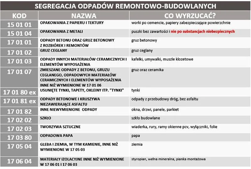 Oznaczenie ex w odpadach