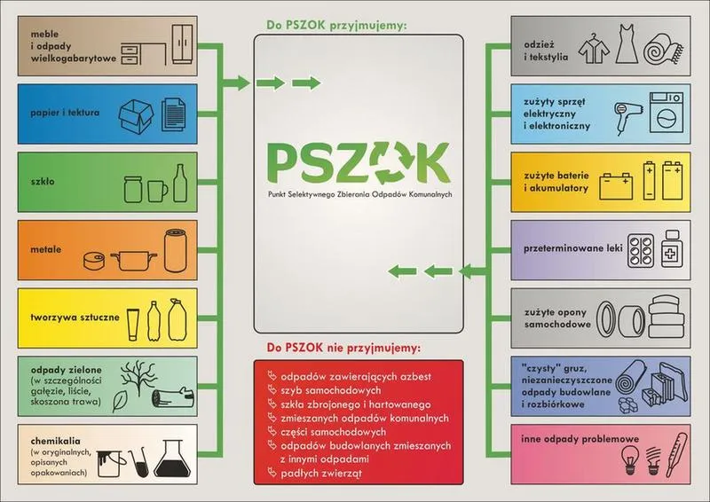 PSZOK Kraków