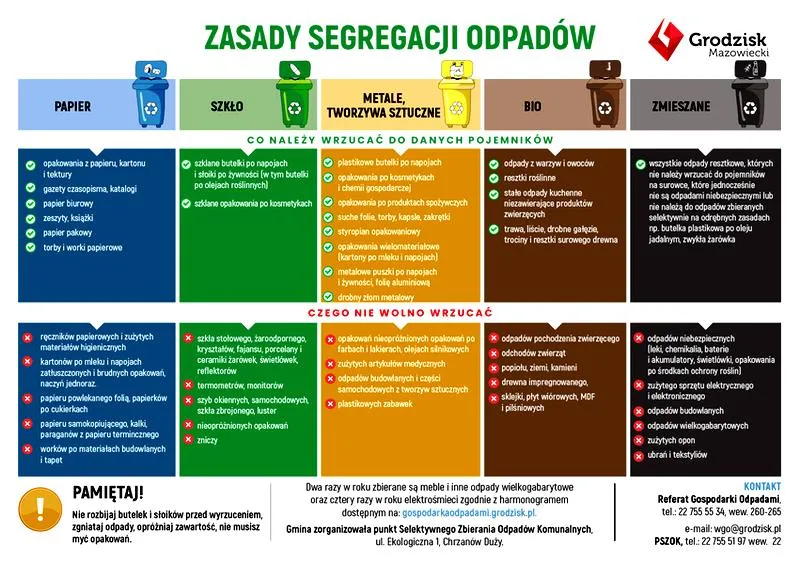 Plakat o segregacji odpadów