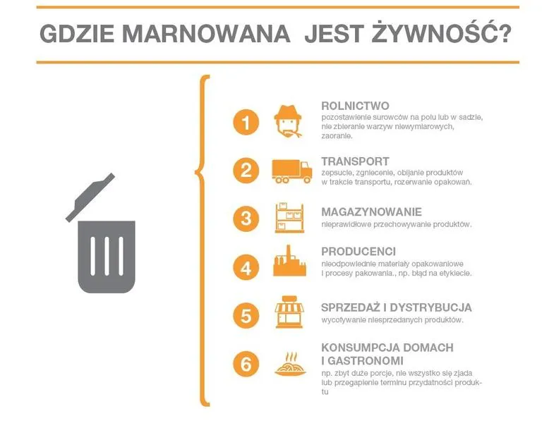 Praktyczne metody ograniczenia marnotrawstwa