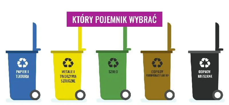 Recykling w codziennym życiu