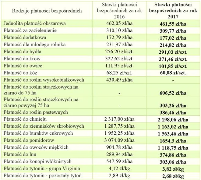 Rolnictwo zrównoważony rozwój