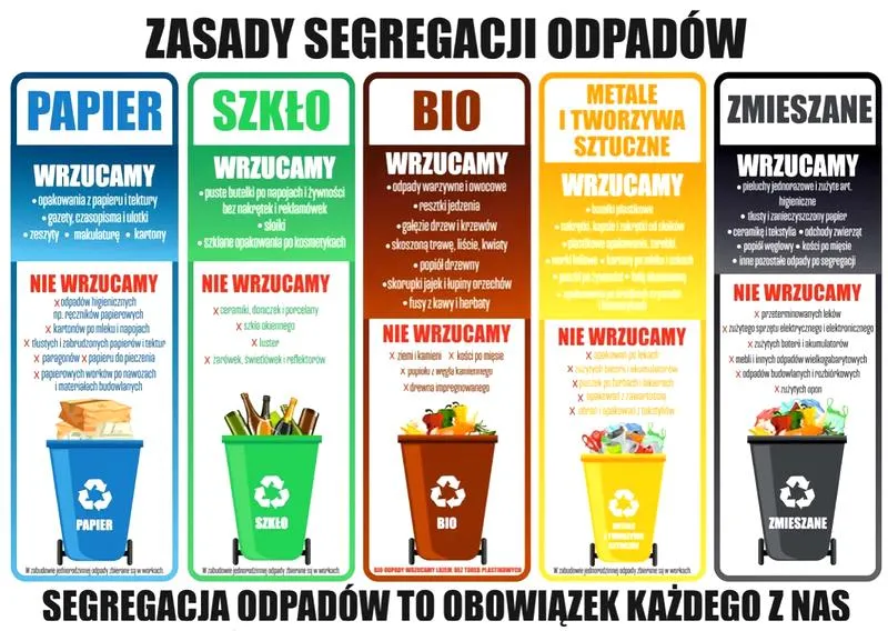 Segregacja odpadów