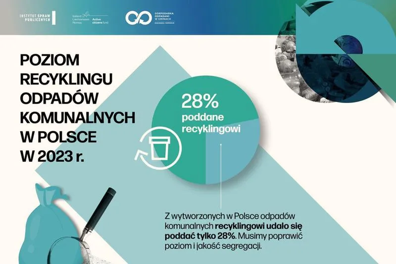 Segregacja odpadów w Polsce