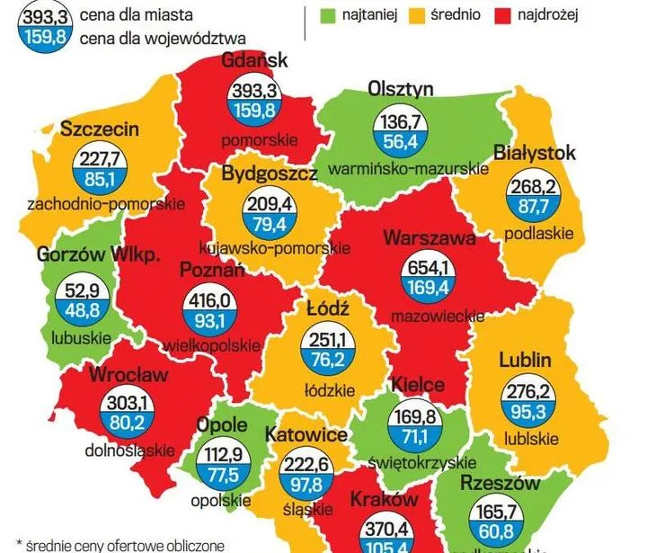 Ukryte koszty zakupu